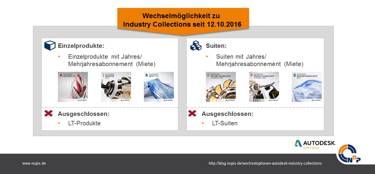 wechsel-auf-autodesk-industry-collection