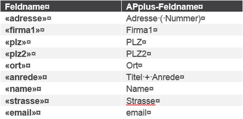 Feldnamen die im APplus-Serienbrief zur Verfügung stehen
