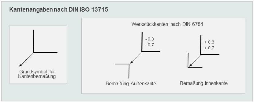 Bemassung DIN6784 DIN ISO 13715