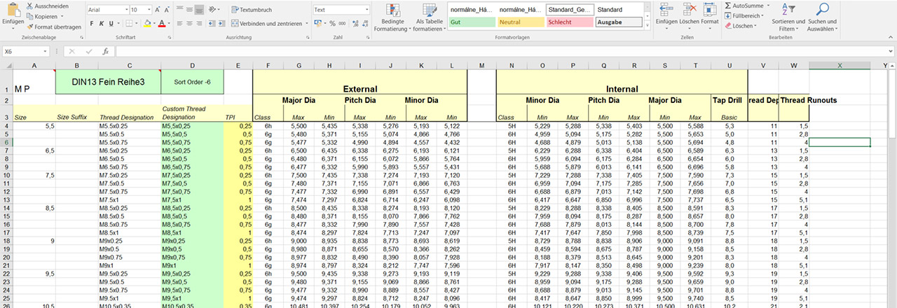 Aussengewinde Tabelle