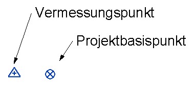 Symbole des Projektbasispunkts und Vermessungspunkts Koordinatensysteme in Revit