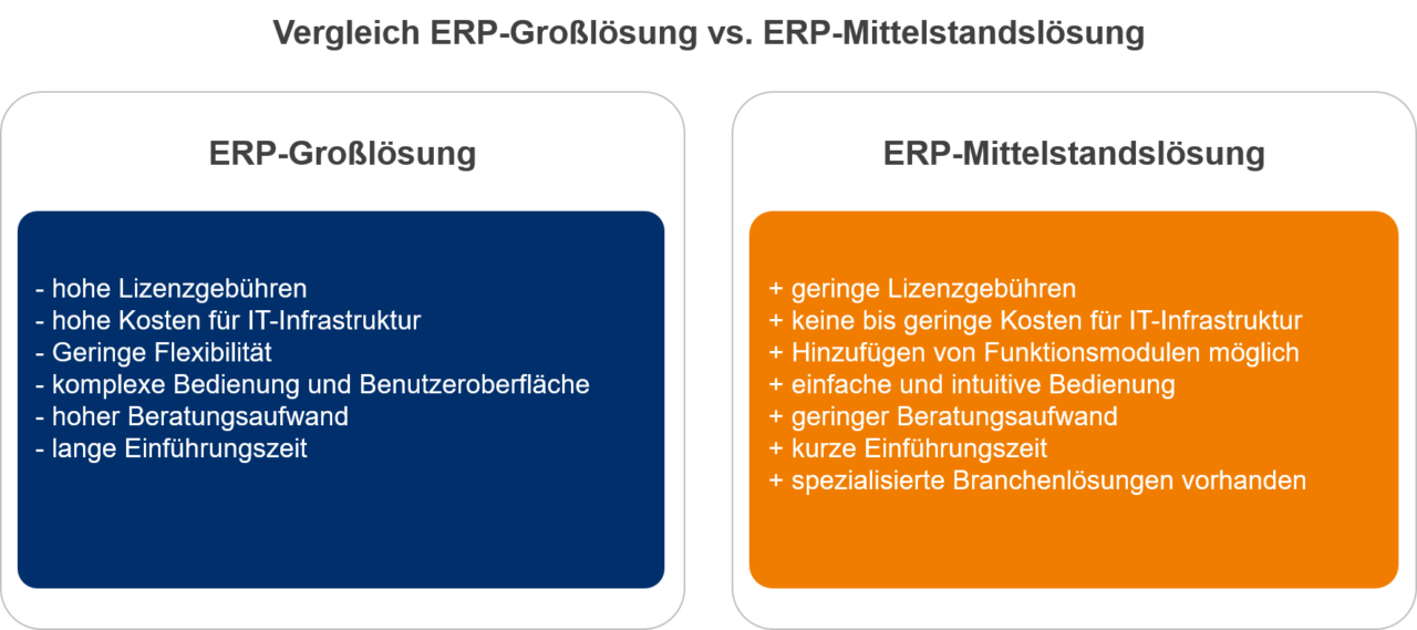 Auswahl-eines-ERP-Systems-Vergleich-ERP-Lösungen