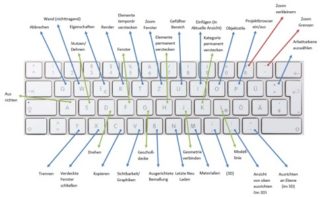Zusaetzliche Verbesserungen - Tastaturkuerzel in Autodesk Revit 2019