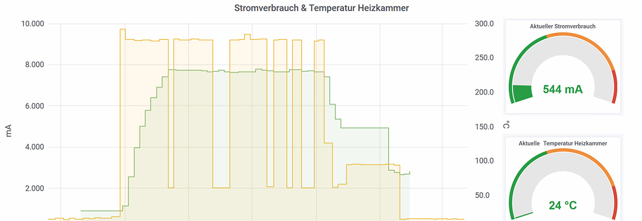 Definition und Einsatzbereiche von IoT