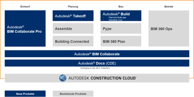 Produkte der Autodesk Construction Cloud