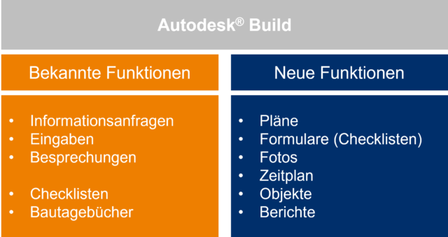 Funktionen von Autodesk Build