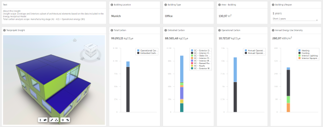 Standardübersicht in Autodesk Insight