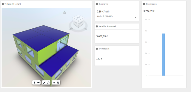 Dashboard zum Stromverbrauch