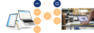 ERP-Integration ermöglicht automatisierte Workflows