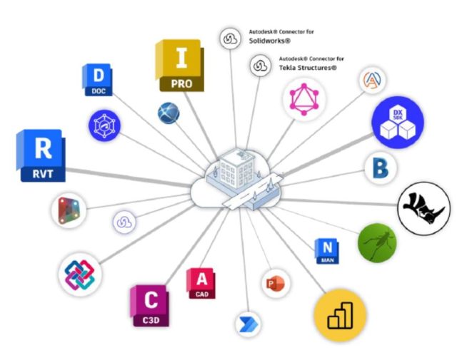 Autodesk Data Exchange