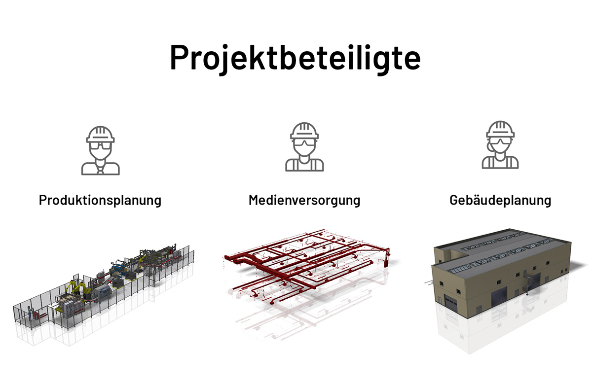 Darstellung der Projektbeteiligten in der BIM-Fabrikplanung: Produktionsplanung, Medienversorgung und Gebäudeplanung