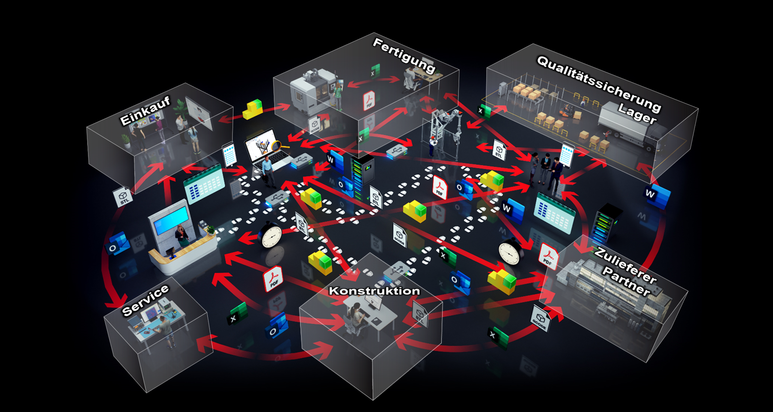 Warum benötigen Unternehmen PLM? (Autodesk 2025)