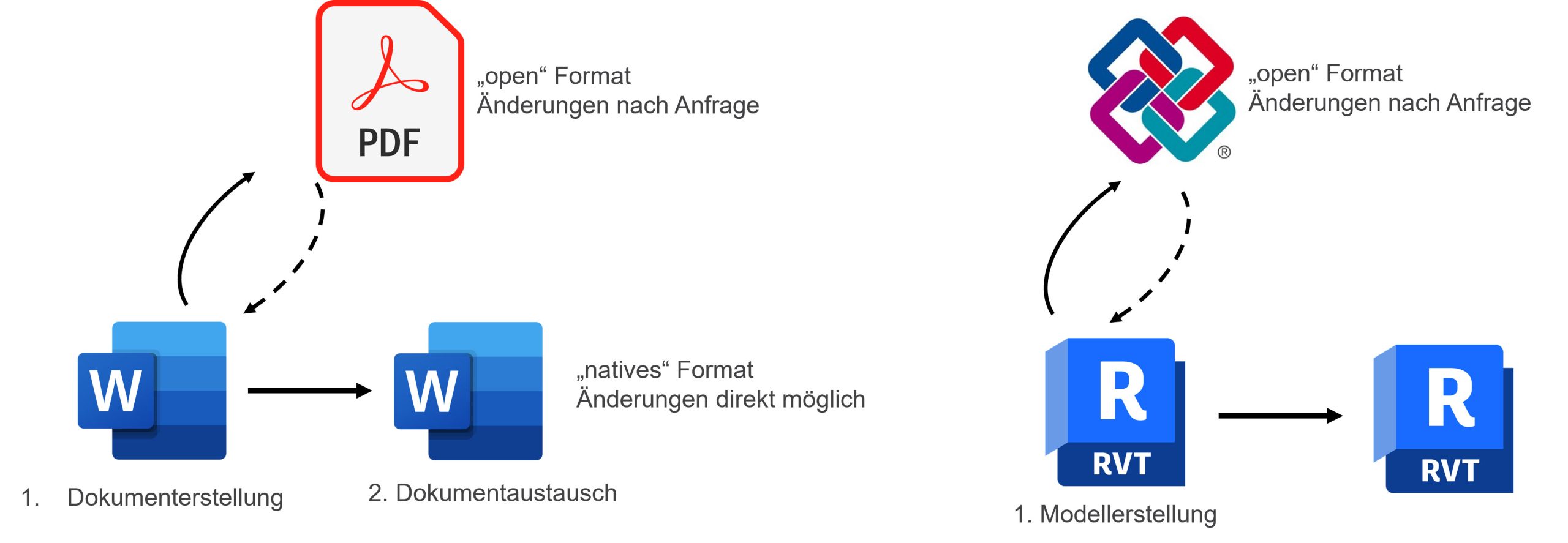 IFC als PDF der Baubranche