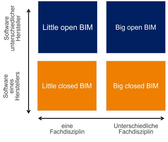 openBIM vs. closedBIM