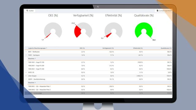 Titelbild Wichtige Kennzahlen in der Fertigung