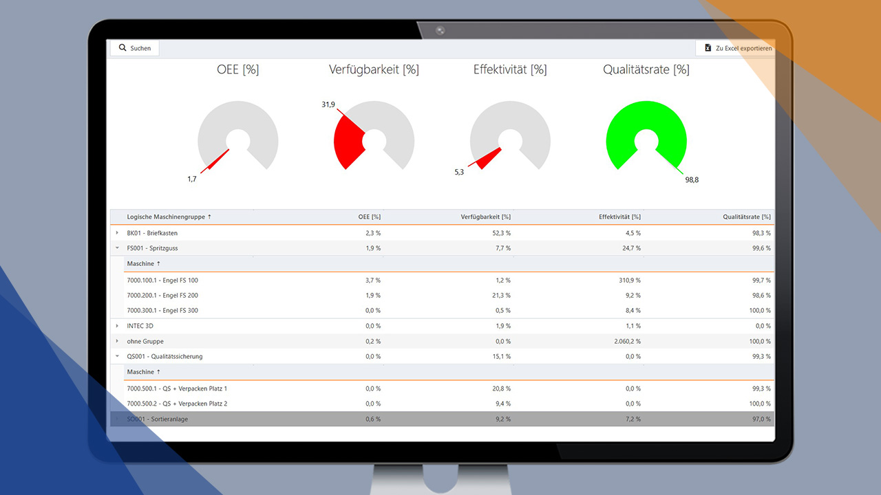 Titelbild Wichtige Kennzahlen in der Fertigung