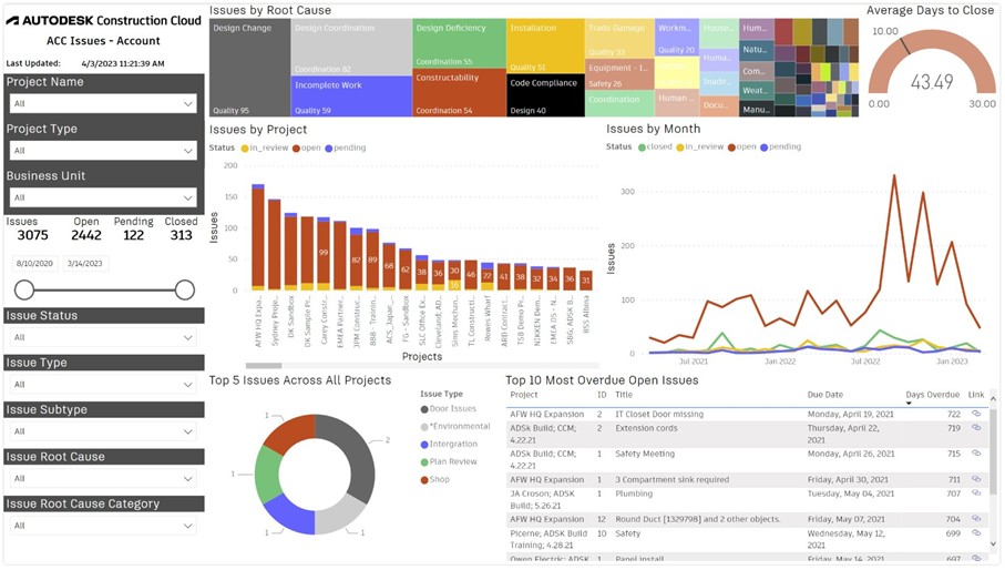 Datenvisualisierung in der Autodesk Construction Cloud