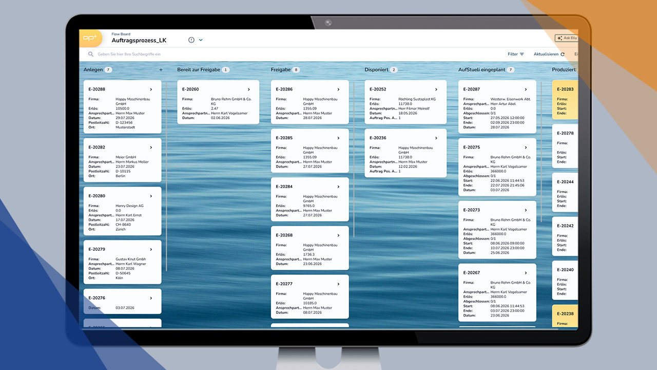 APplus Flow Mode: Flow Board zeigt Auftragsprozess in sechs Prozessphasen auf dem Monitor.